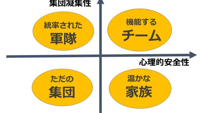 チームビルディングの効果